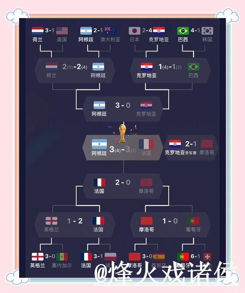全面解析世界杯球队比赛表现与战术分析