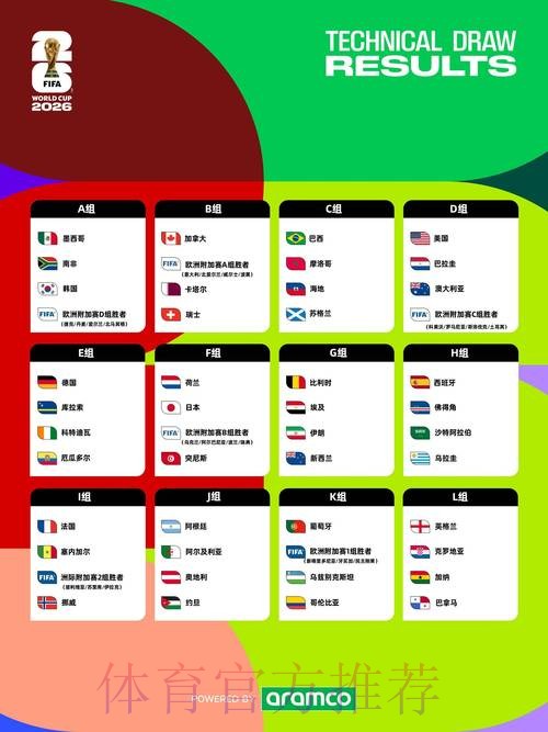 2026年世界杯赛程详细计划与赛事解析