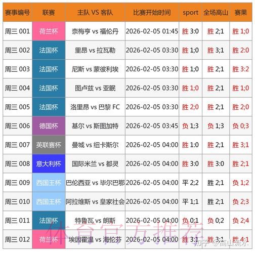 全面解析世界杯球赛直播数据与观赛趋势 全面解析世界杯球赛直播数据与观赛趋势
