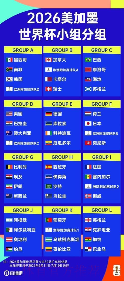 2026世界杯赛事推荐指南 2026世界杯赛事推荐指南