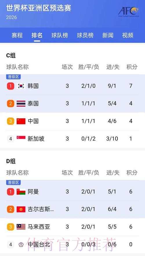 全面解析世界杯比分软件官方网站 全面解析世界杯比分软件官方网站